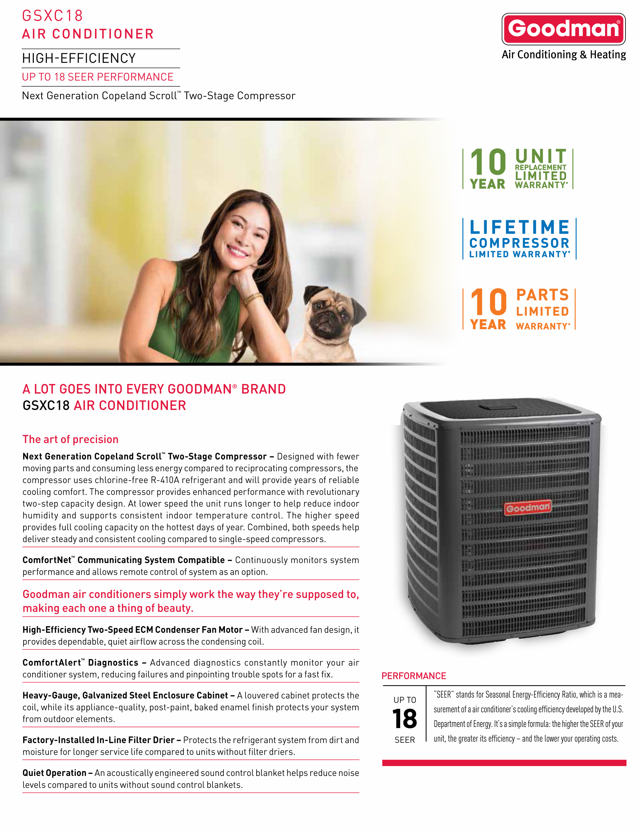 5 Ton Goodman 16 SEER Two Stage 80% or 96% AFUE Up To 120K BTU Gas System GSXC180601, G*VC800805C Variable Speed, C*PF4961C, TXV